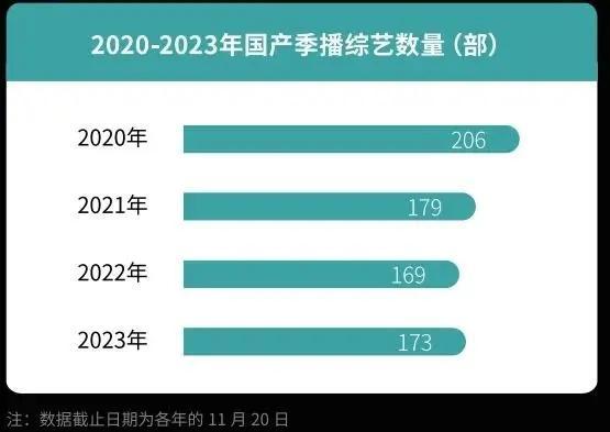 澳门必中三肖三码三期开奖号码,2023年度盘点：综艺还是没捂热