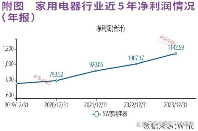 2024澳门资料免费大全_低估加分红促家电行业估值修复，白电、小家电科技赋能外销高增