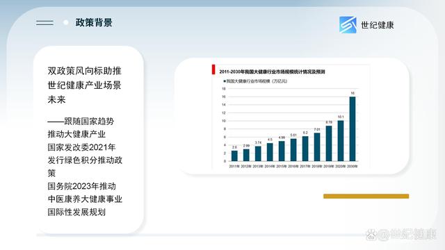 2004澳门资料大全免费_世纪健康跟随国家趋势推动大健康产业