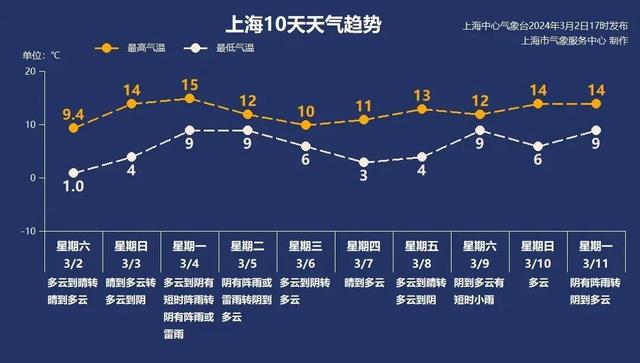 新澳管家婆资料2024年85期,3月3日·上海早新闻