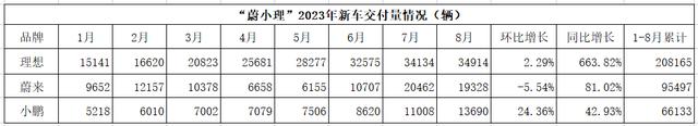 澳门今期开码结果开奖今晚,造车新势力大变局（深度好文）