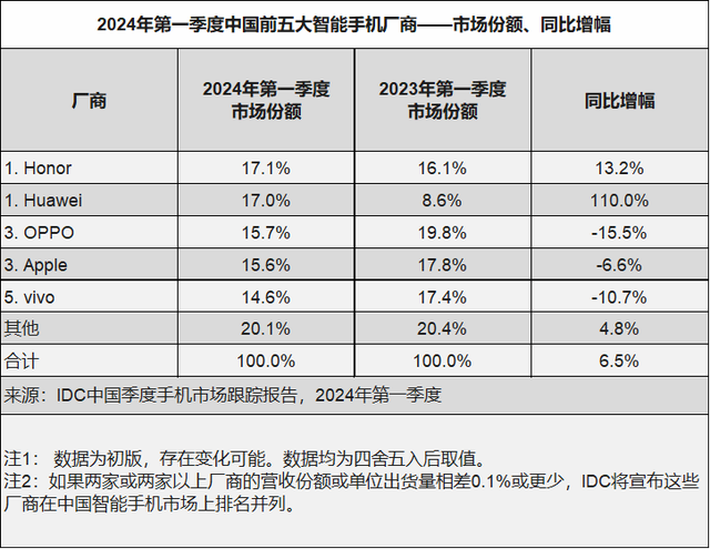 管家婆一码一肖资料大全白蛇图坛_我们离真正的“AI手机”还有多远？  第1张