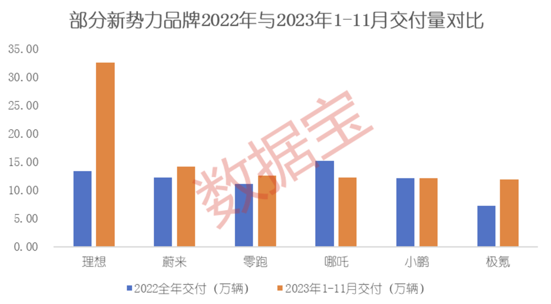 新澳门王中王资料公开,造车新势力11月成绩单出炉，“赢麻了”的是它