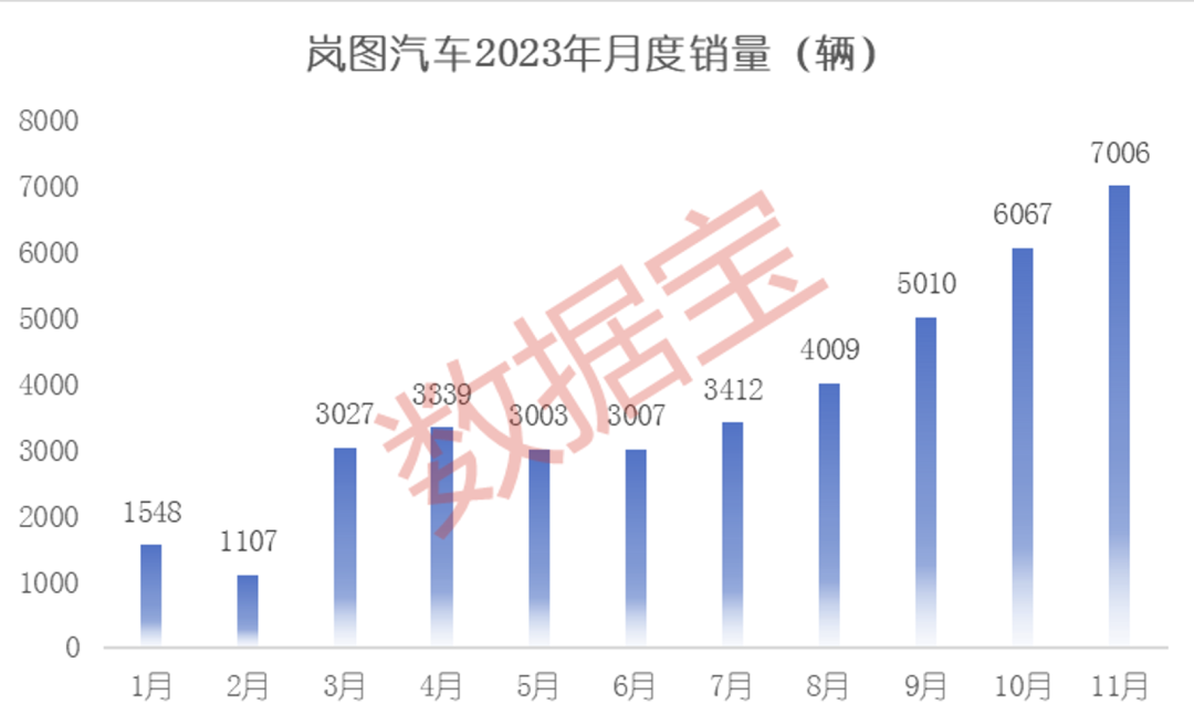 新澳门王中王资料公开,造车新势力11月成绩单出炉，“赢麻了”的是它