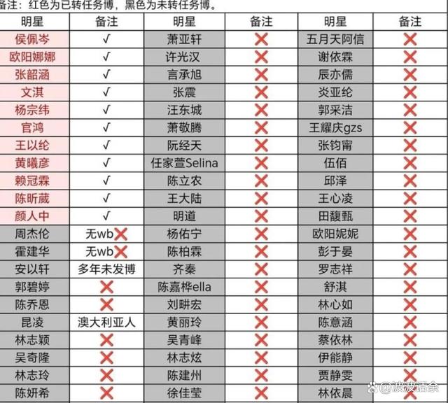 新澳门彩天天开奖资料一,多位台湾艺人支持统一，装聋作哑、秒删动态的都被网友拉进黑名单