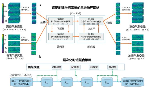 2024新澳门资料大全_2023年度中国科学十大进展发布  第7张