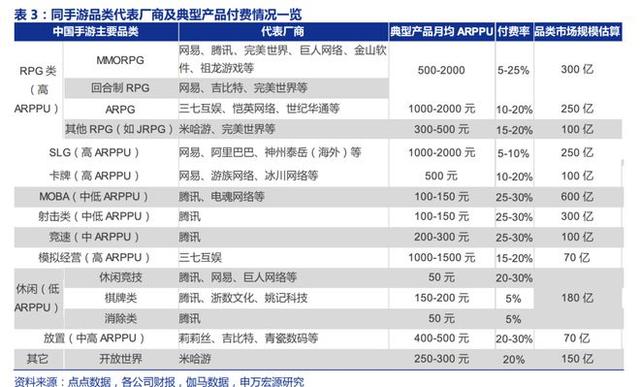 澳门正版资料大全生肖卡_2024年，游戏搞钱的路子变了  第2张