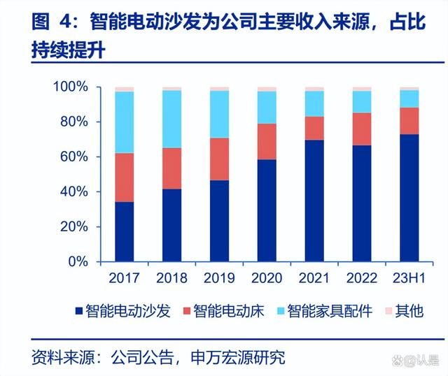 2024新澳免费资料晒码汇,匠心家居：产品创新、供应链能力卓越，自主品牌有望再迈一阶  第2张