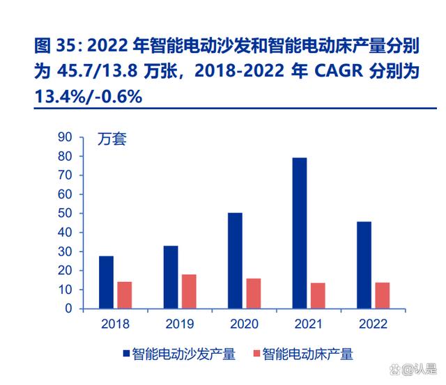 2024新澳免费资料晒码汇,匠心家居：产品创新、供应链能力卓越，自主品牌有望再迈一阶  第5张