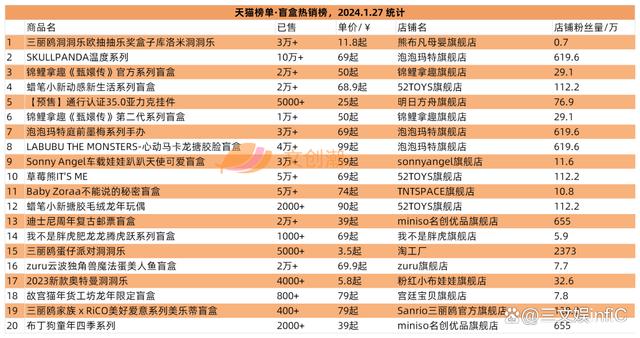 2024年新澳资料免费大全_卡游年收入超40亿元，B站代理WF手办模型展｜文创潮周汇第108期