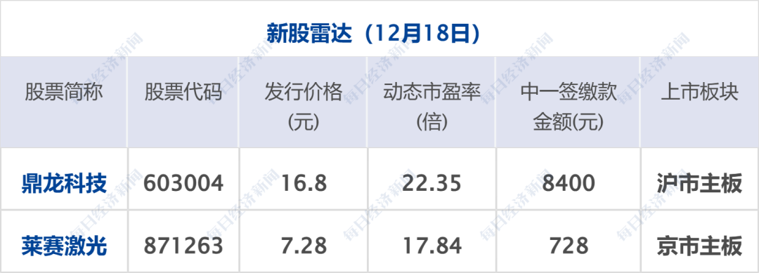 最准一肖一码100中奖,财经早参丨董宇辉有新身份，今晚将直播；重磅条例公布，事关百万亿级大市场；人民币大涨；欧盟：乌克兰或在明年3月前破产  第13张