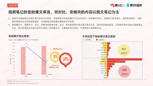 2024澳门天天开好彩大全_小红书低粉爆文趋势报告，做小红书必看！  第4张