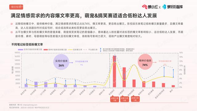 2024澳门天天开好彩大全_小红书低粉爆文趋势报告，做小红书必看！  第6张