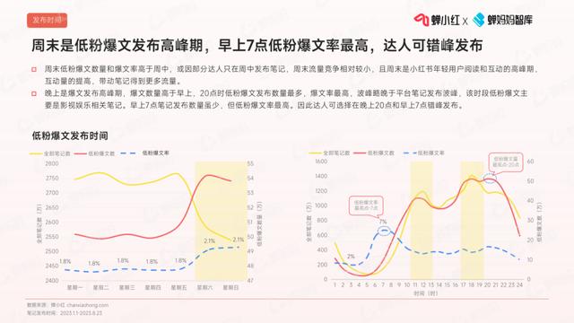 2024澳门天天开好彩大全_小红书低粉爆文趋势报告，做小红书必看！  第5张