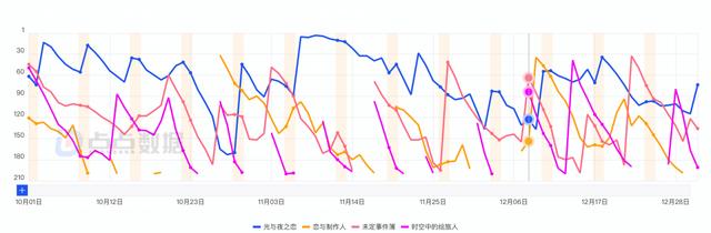 新澳2024年精准资料32期_三七7款小游戏跑出，首款自研女性向对阵友谊时光