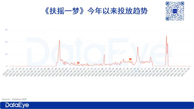 新澳2024年精准资料32期_三七7款小游戏跑出，首款自研女性向对阵友谊时光