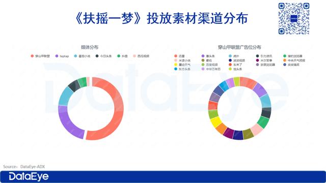 新澳2024年精准资料32期_三七7款小游戏跑出，首款自研女性向对阵友谊时光  第8张