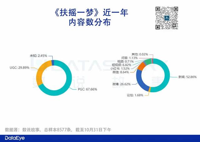 新澳2024年精准资料32期_三七7款小游戏跑出，首款自研女性向对阵友谊时光  第10张