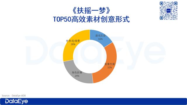 新澳2024年精准资料32期_三七7款小游戏跑出，首款自研女性向对阵友谊时光  第7张