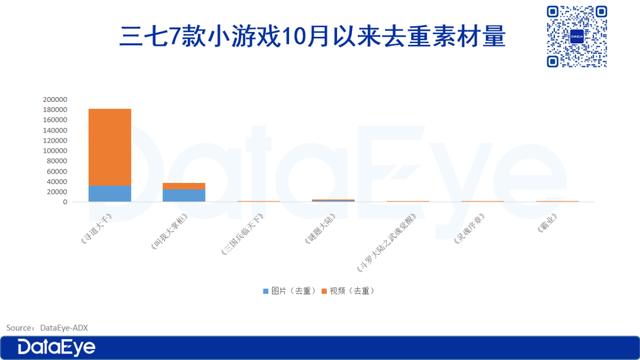 新澳2024年精准资料32期_三七7款小游戏跑出，首款自研女性向对阵友谊时光  第15张