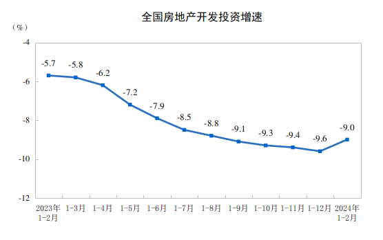 新澳2024年最新版资料,积极信号！关于房地产开发投资，最新数据出炉  第2张