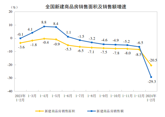 新澳2024年最新版资料,积极信号！关于房地产开发投资，最新数据出炉