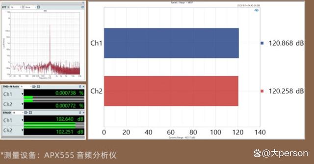 2024澳门新资料大全免费,一款398元的圈板耳机，配线芯片有120dB动态范围和0.00078%的失真  第9张