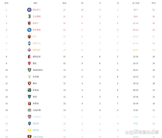 24年新澳彩资料免费长期公开,意甲最新积分榜：国际米兰1-1尤文图斯、仍居前2，罗马队升至第5  第4张