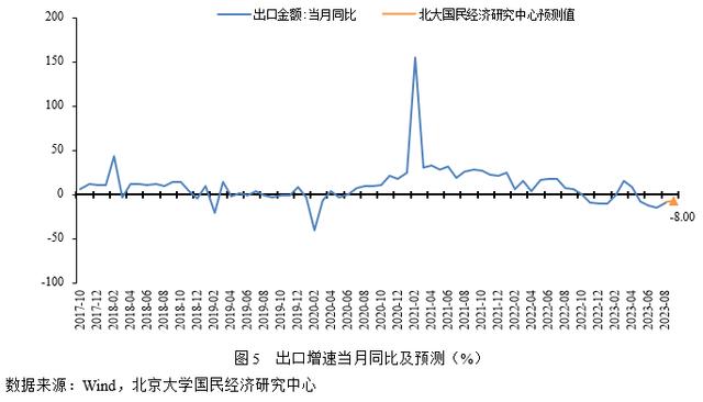 香港准一肖一码一码_未名宏观｜2023年9月经济数据预测-需求表现略低于预期，经济渐企稳边际修复