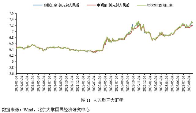 香港准一肖一码一码_未名宏观｜2023年9月经济数据预测-需求表现略低于预期，经济渐企稳边际修复  第13张