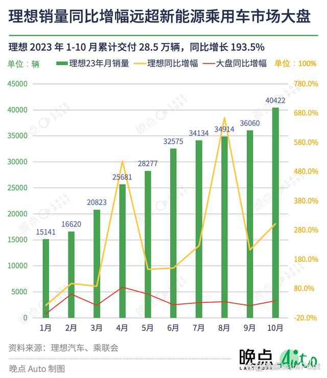 澳门一码一肖一特一中五码必中_理想汽车将把 “智能驾驶领先” 作为核心战略目标  第3张