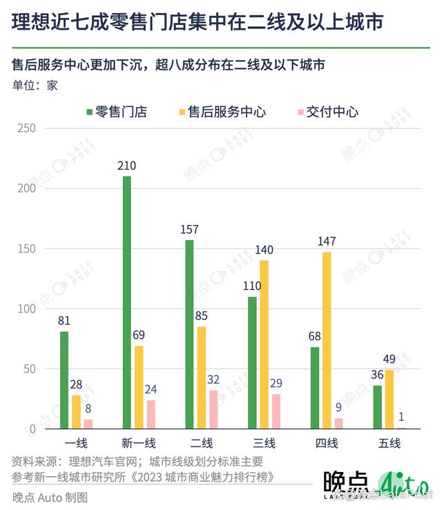 澳门一码一肖一特一中五码必中_理想汽车将把 “智能驾驶领先” 作为核心战略目标  第4张