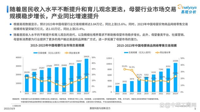 626969澳彩资料2024年_母婴垂直平台粘性高，抖音、妈妈网、小红书占妈妈浏览时长TOP3