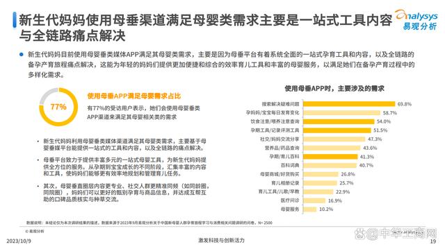 626969澳彩资料2024年_母婴垂直平台粘性高，抖音、妈妈网、小红书占妈妈浏览时长TOP3  第3张