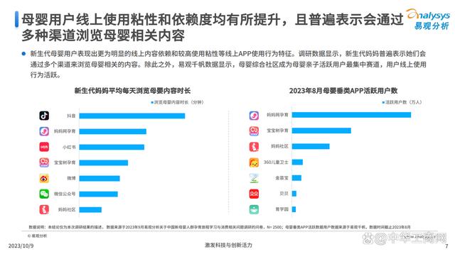 626969澳彩资料2024年_母婴垂直平台粘性高，抖音、妈妈网、小红书占妈妈浏览时长TOP3  第2张