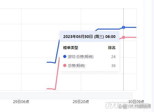 2024澳彩今晚开什么号码,腾讯这个夏天赢麻了？《命运方舟》领衔，代理游戏井喷式上架！  第15张