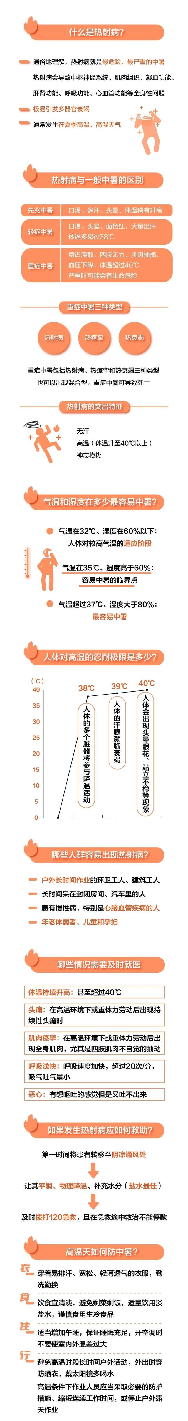 2024澳彩开奖记录查询表_网红徒步路线上，一女子中暑身亡！未来几日，多地高温或突破极值