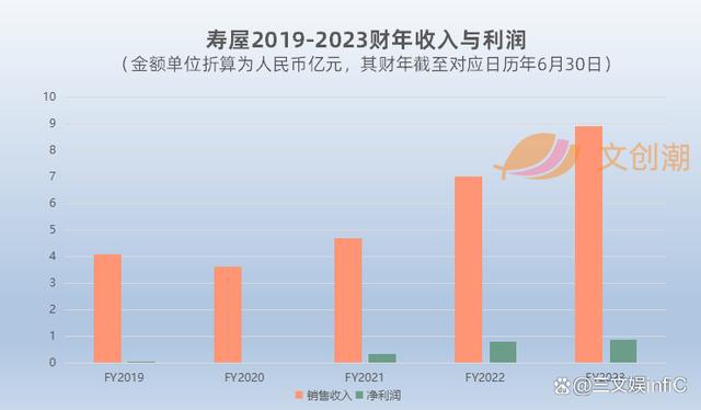 新奥管彩免费资料_年入9亿元的模玩大厂寿屋，估值7.5亿易主