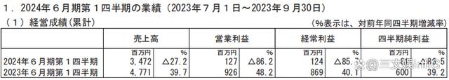 新奥管彩免费资料_年入9亿元的模玩大厂寿屋，估值7.5亿易主  第5张