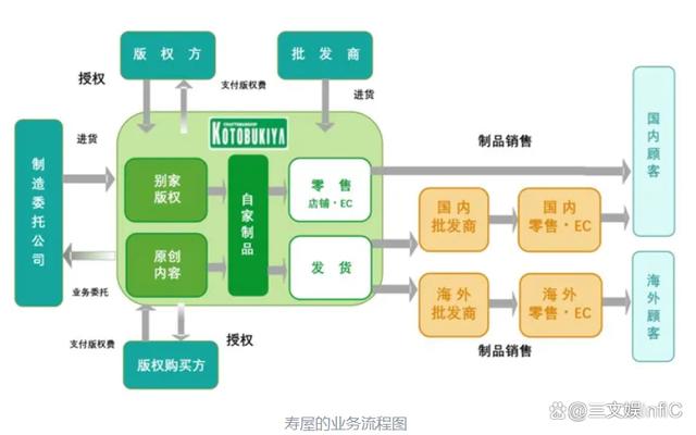 新奥管彩免费资料_年入9亿元的模玩大厂寿屋，估值7.5亿易主