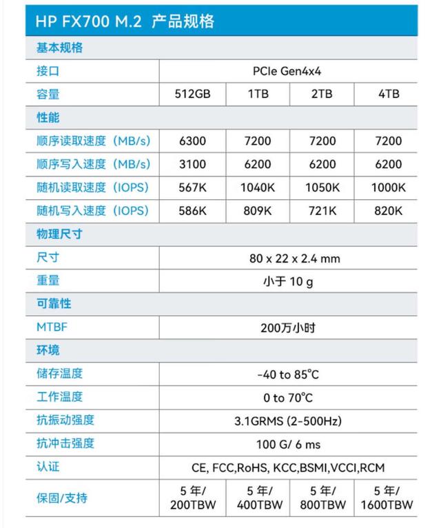 新澳天天开奖资料大全,性能与价格双赢，游戏生产力兼备：惠普HP FX700 2TB SSD测评报告