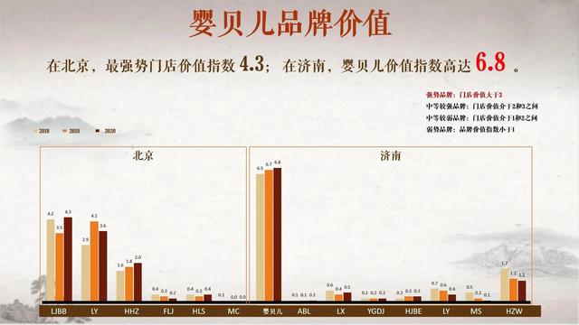 二四六天天彩资料大全网最新,从山东走向全国，婴贝儿：引领中国母婴家庭健康生活