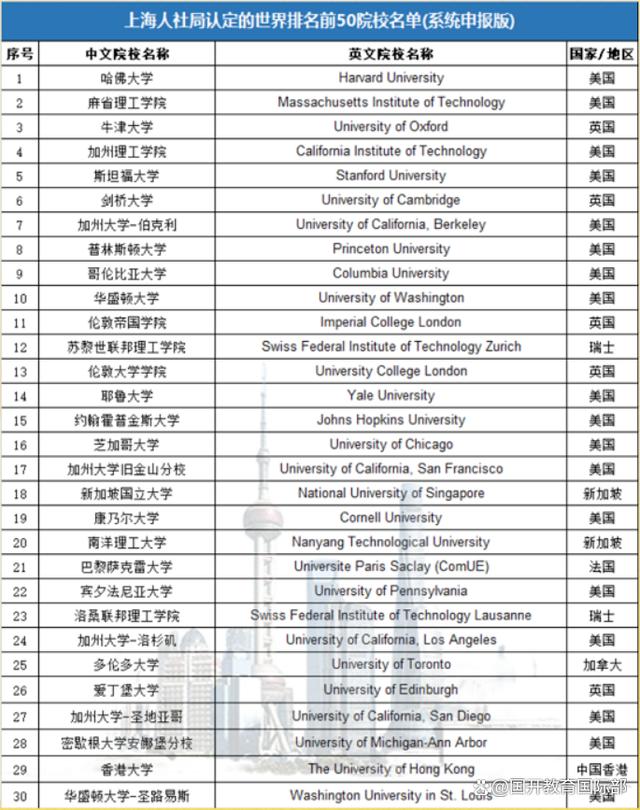 4949澳门今晚上开奖_出国前，你一定要知道的留学生福利