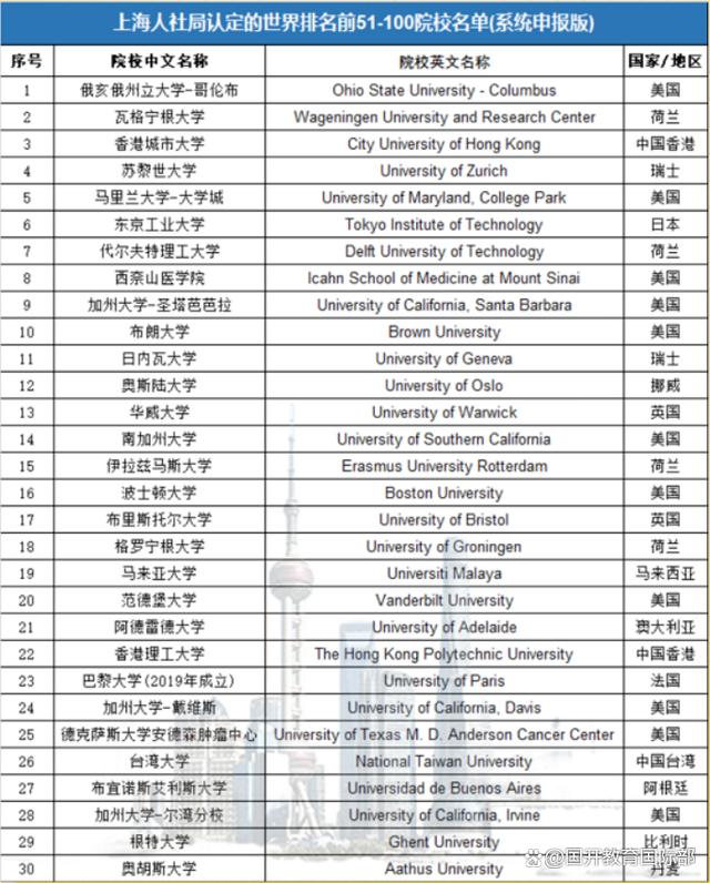 4949澳门今晚上开奖_出国前，你一定要知道的留学生福利  第4张