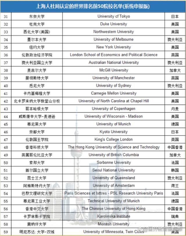 4949澳门今晚上开奖_出国前，你一定要知道的留学生福利  第2张