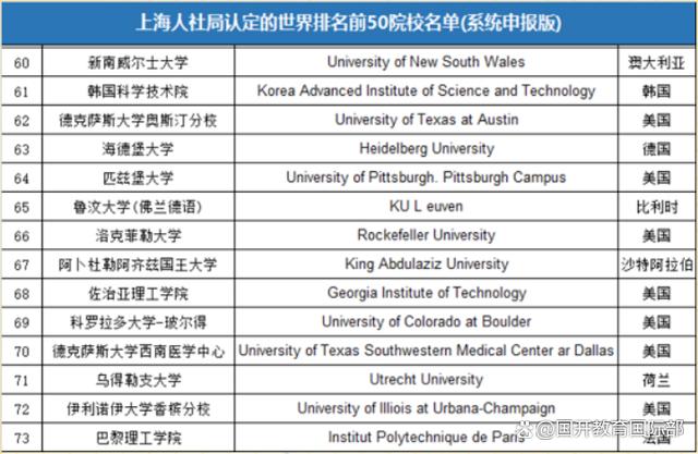 4949澳门今晚上开奖_出国前，你一定要知道的留学生福利  第3张