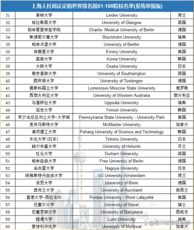 4949澳门今晚上开奖_出国前，你一定要知道的留学生福利  第5张