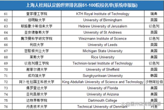 4949澳门今晚上开奖_出国前，你一定要知道的留学生福利  第6张