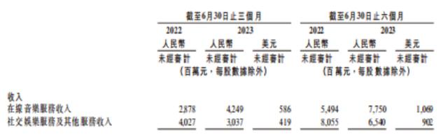 白小姐一肖一码今晚开奖,腾讯音乐，拉响转型汽笛