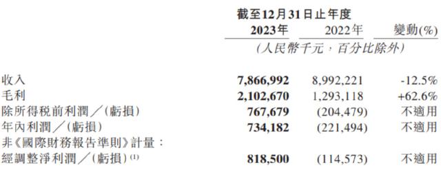 白小姐一肖一码今晚开奖,腾讯音乐，拉响转型汽笛